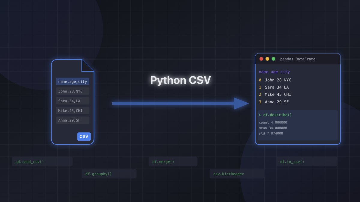 How to Read and Process CSV Files in Python: Complete Guide