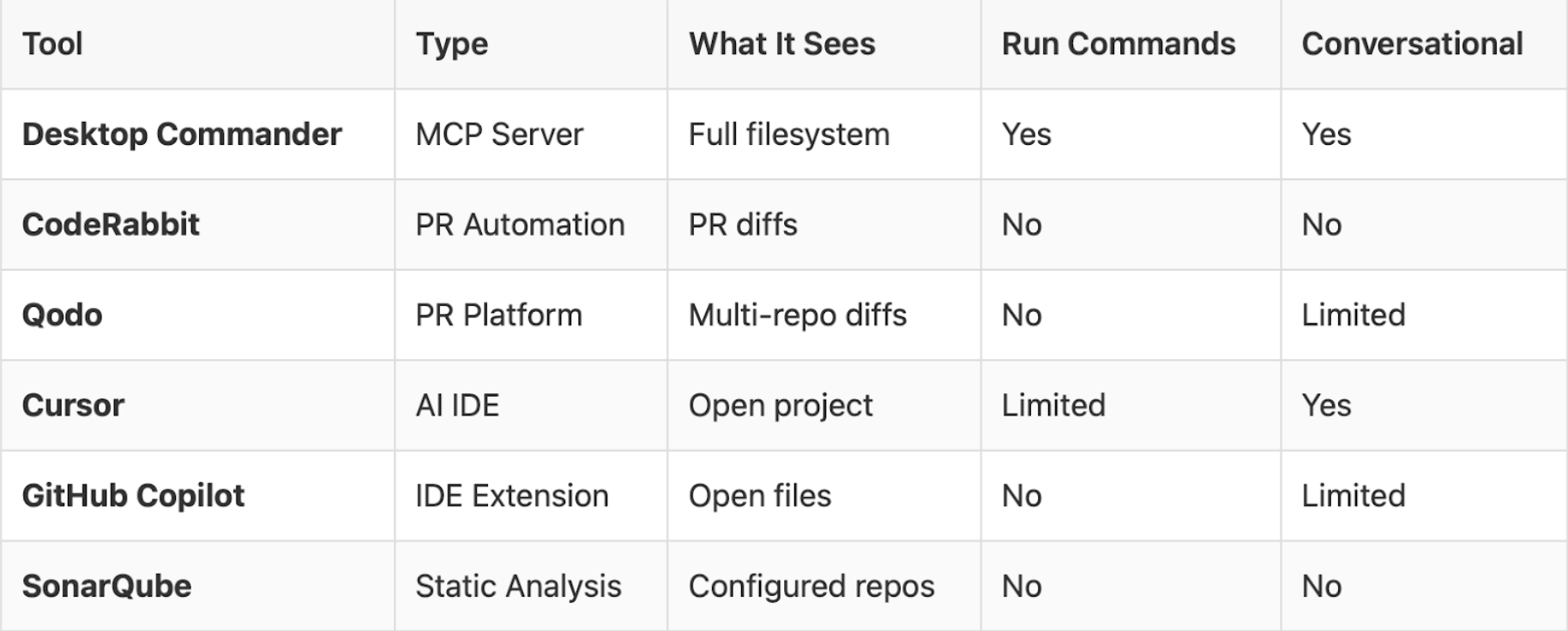 AI Code Review Tools 2025