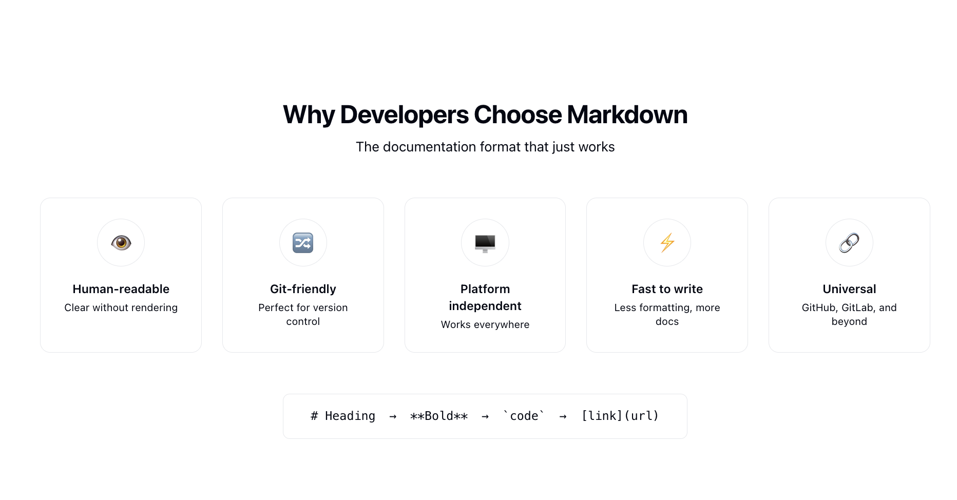 Technical documentation in markdown