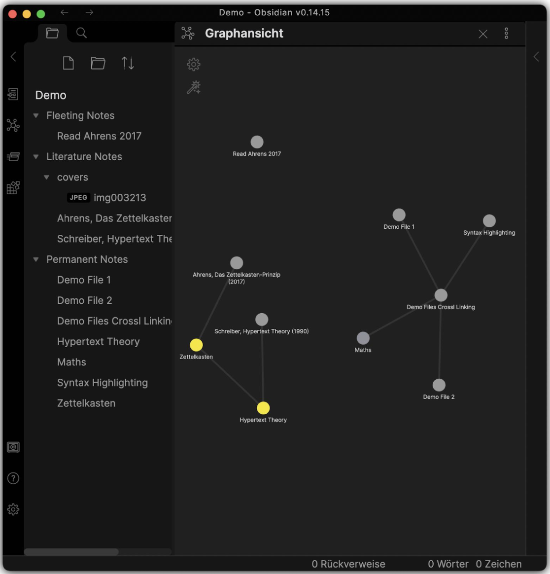 Zettelkasten method visualization