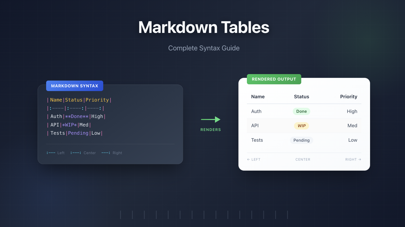 Markdown Tables: Complete Syntax Guide